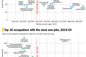 higher education jobs