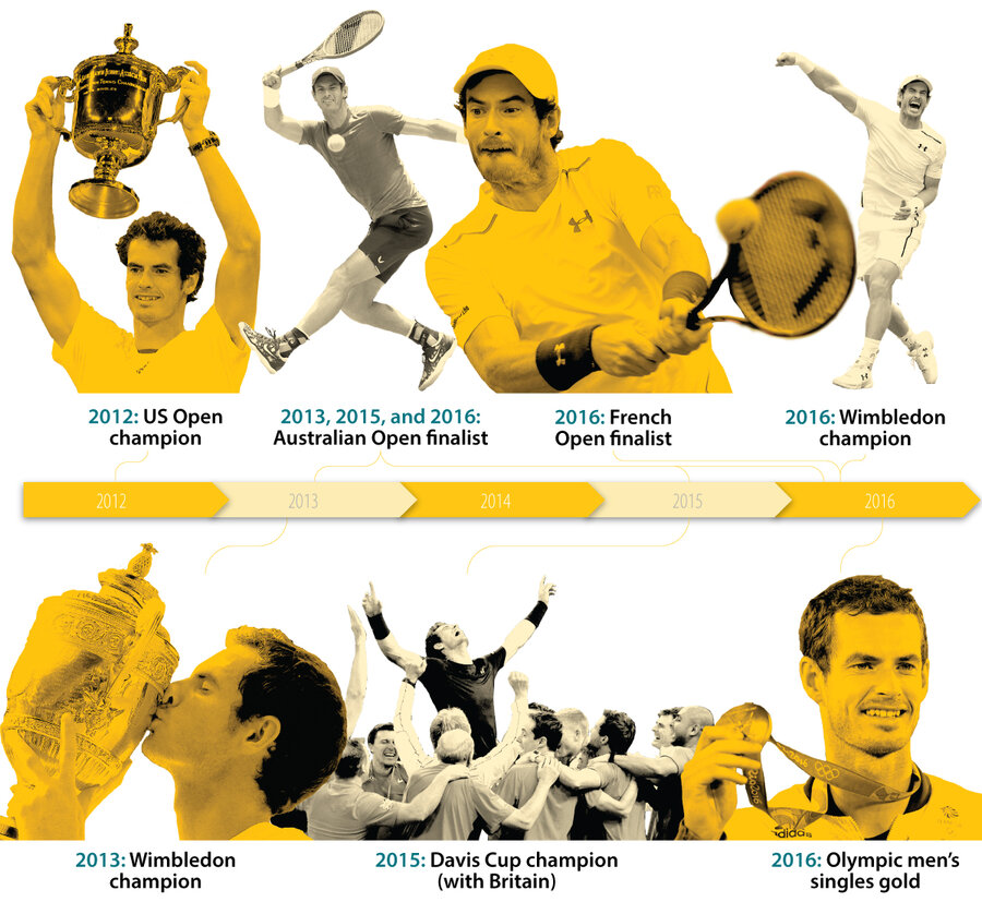 Triumphs and tribulations