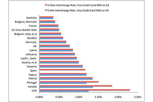 Credit Card Processing Fee Comparison Chart