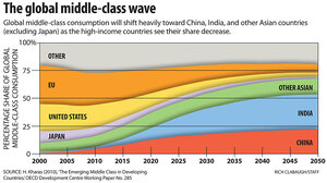 Asian opportunities fund