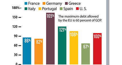 The eurozone crisis explained in 5 simple graphs