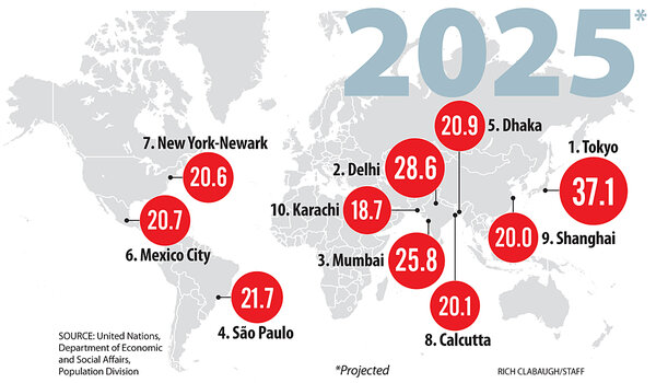 сколько стран на земле 2025