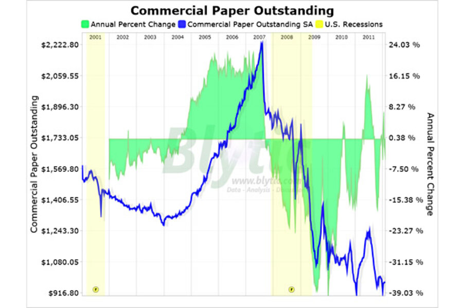 commercial paper rates commercial paper rates