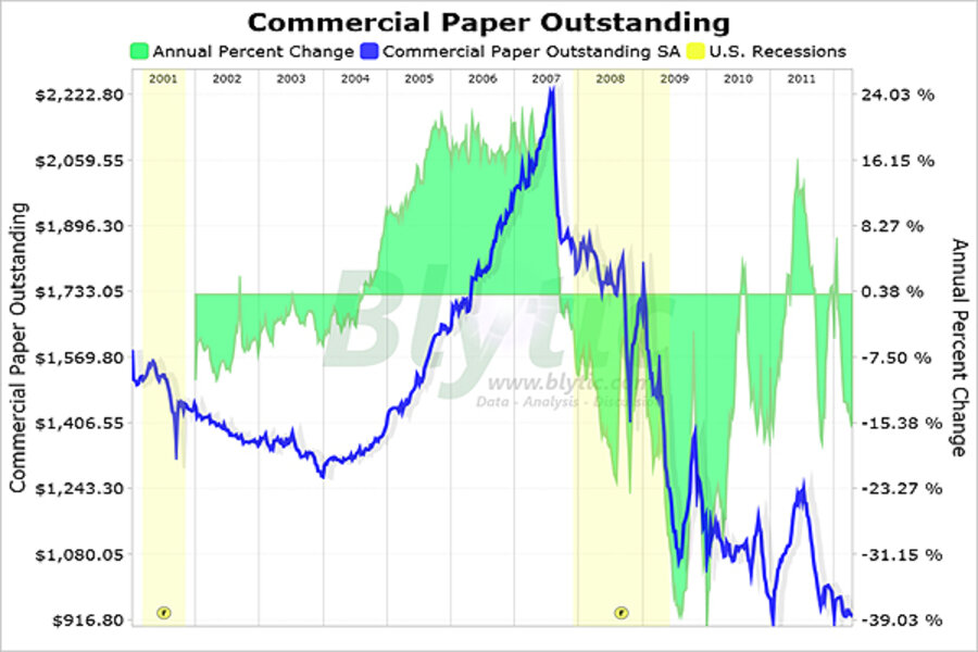 commercial-paper-market-rate-at-15-23-percent-csmonitor