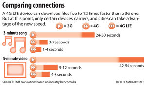 4G? LTE? What's The Difference? - CSMonitor.com