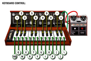 Google moog shop