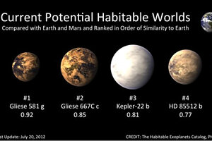 Exoplanet Gliese 581g Tops List Of Potentially Habitable Worlds ...