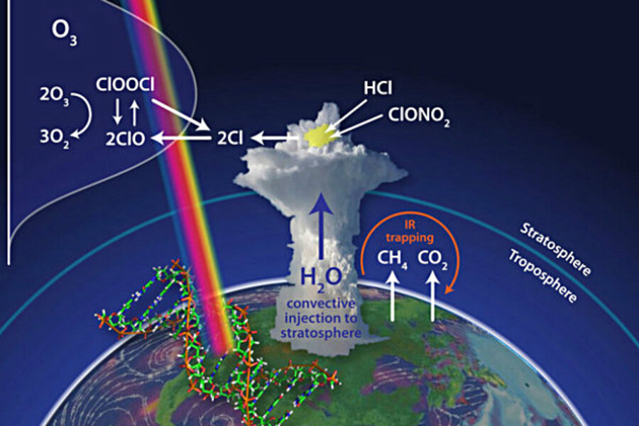 UV Ozone Facts - Does UV-light generate ozone?