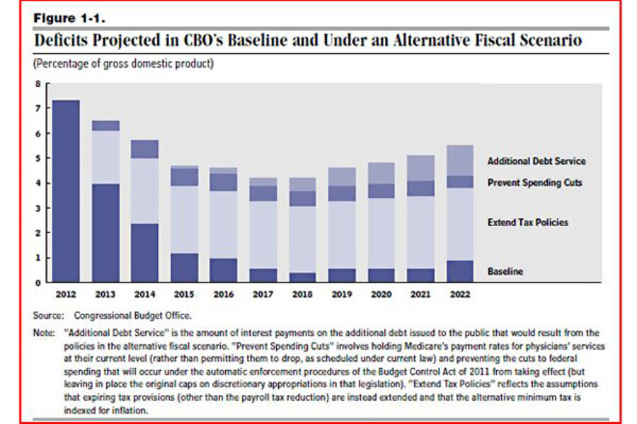 CBO releases new budget outlook. What does it tell us? - CSMonitor.com