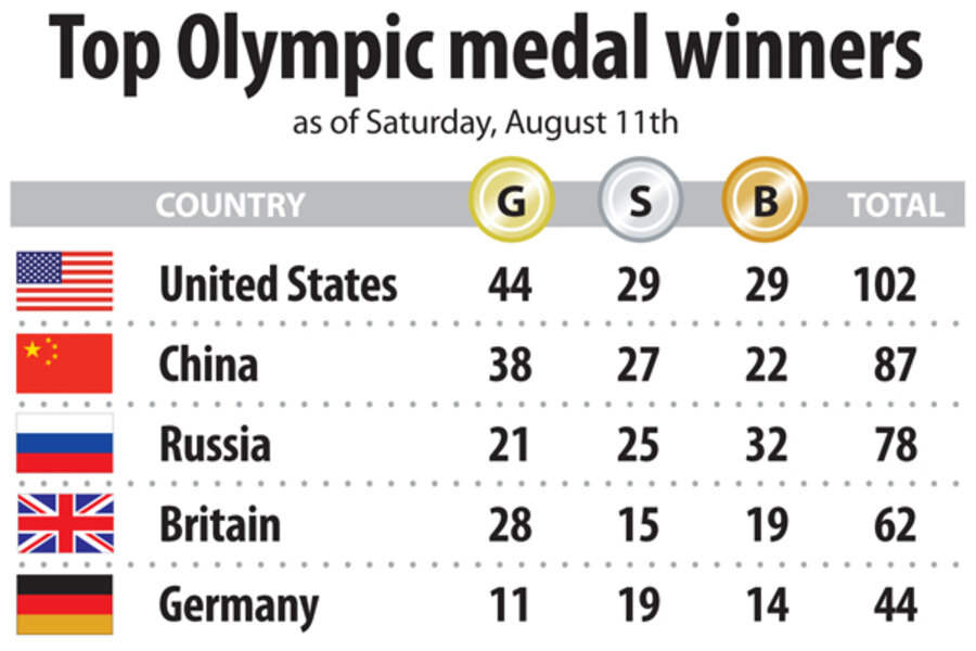 List of Olympic medalists in volleyball - Wikiwand