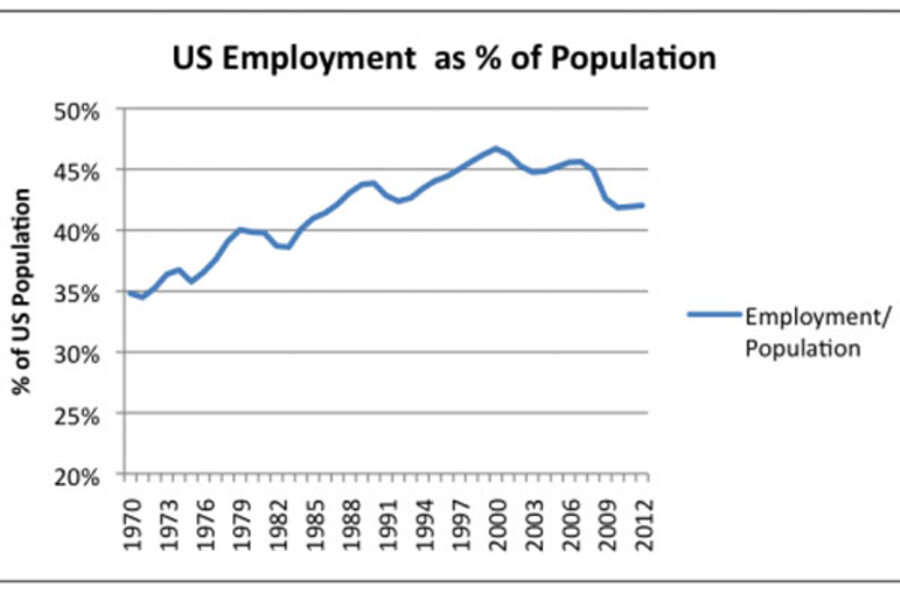 Recession And Jobs Is Energy The Driver Recession And Jobs Is Energy The Driver