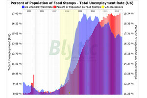 Food Stamp Benefit Chart