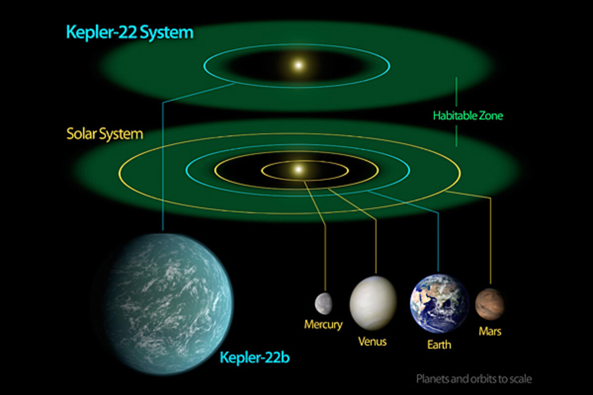 Four planets in 'habitable zones' spotted within spitting distance of Earth  - CSMonitor.com, image size:1200x800
