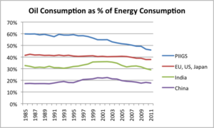 Why Peak Oil Demand Is Already A Major Problem - CSMonitor.com