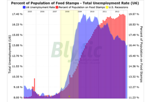 food stamp increase food stamp increase