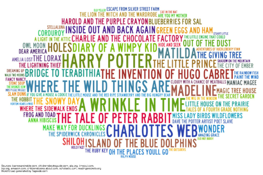 Best books for children: a word cloud merges best-of lists 