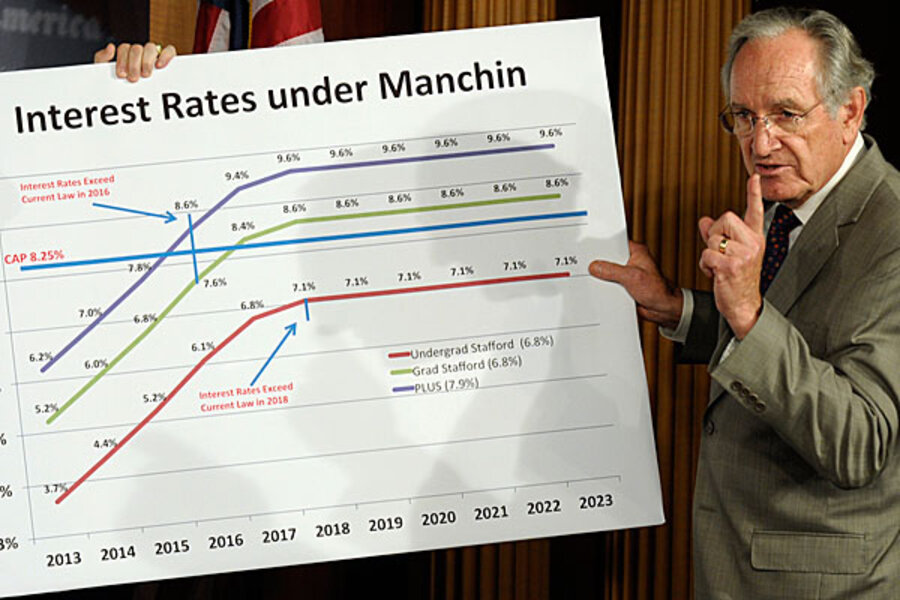 Student loans: Interest rates set to double Monday - CSMonitor.com