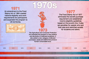 Food Stamps: How Does The Program Work? - CSMonitor.com