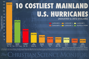 Hurricanes: How Often Do Major Storms Strike The US? - CSMonitor.com