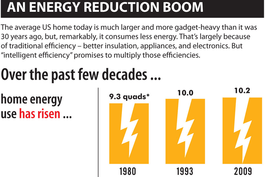 An energy reduction boom