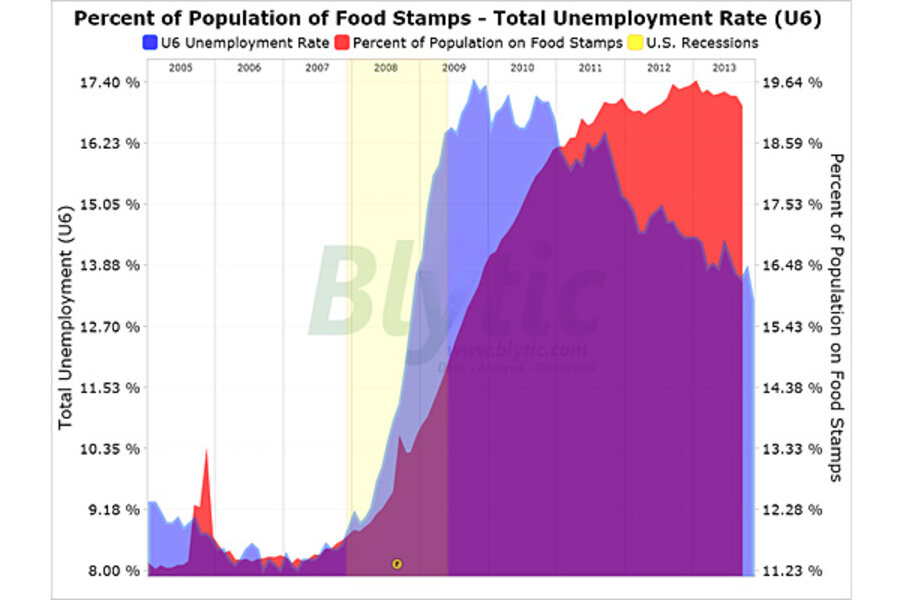 Central Falls Food Stamps Central Falls Food Stamps