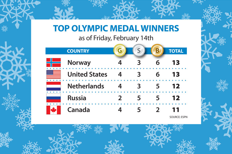 Sochi Olympics gold medal count: US climbs to a first-place tie ...