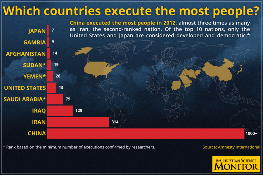 Death penalty The state of capital punishment in the US