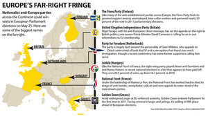 Europe s far right parties set for big wins. Why CSMonitor