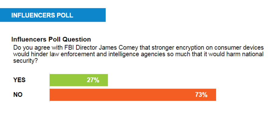 Influencers Stronger Encryption On Consumer Devices Wont - 