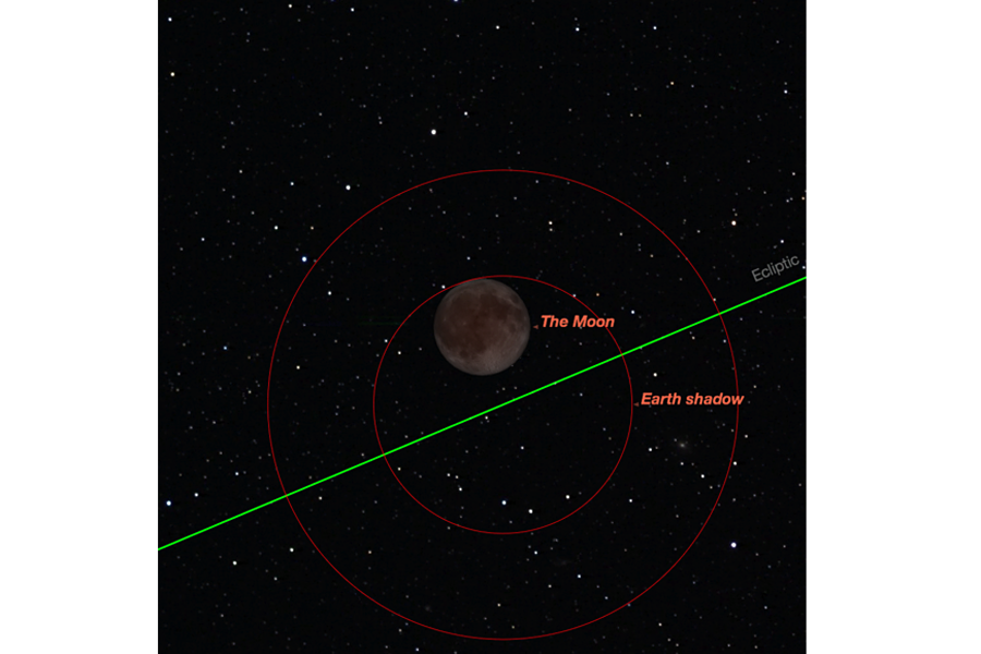 Moon Viewing Guide