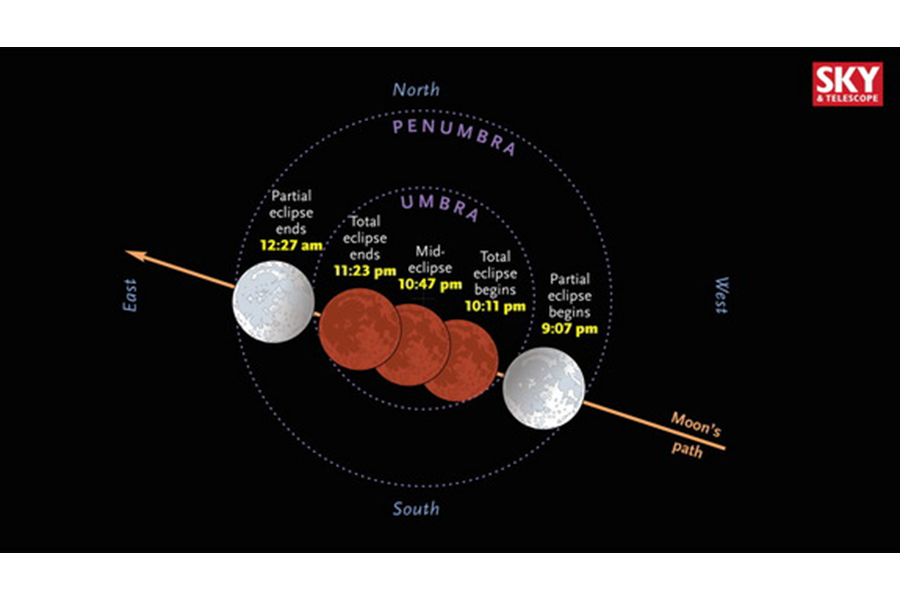 Map of the Moon 1910 / Moon Map / Lunar Map / popular Map of Space / Moon Art / Harvest Moon / Moon Exploration / Super Moon / Lunar Eclipse