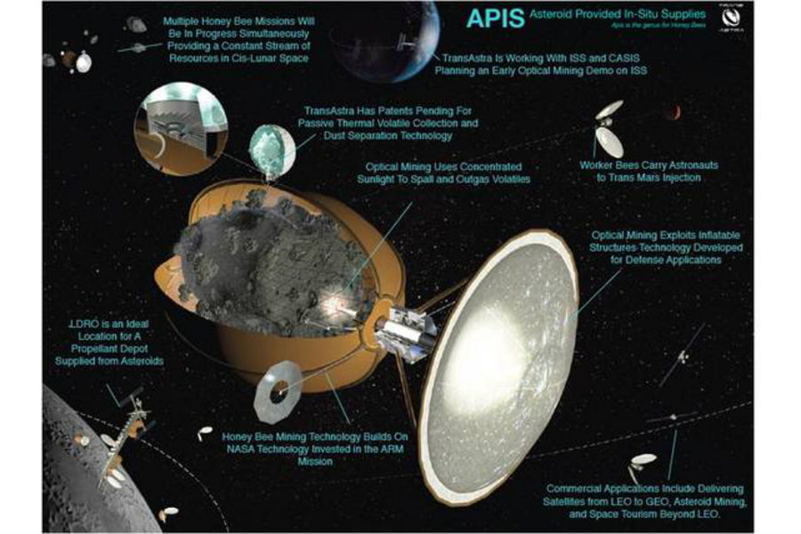 New technique would use sunlight to extract water from asteroids