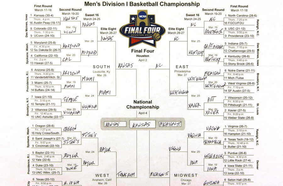 DraftKings Nation March Madness Bracket 