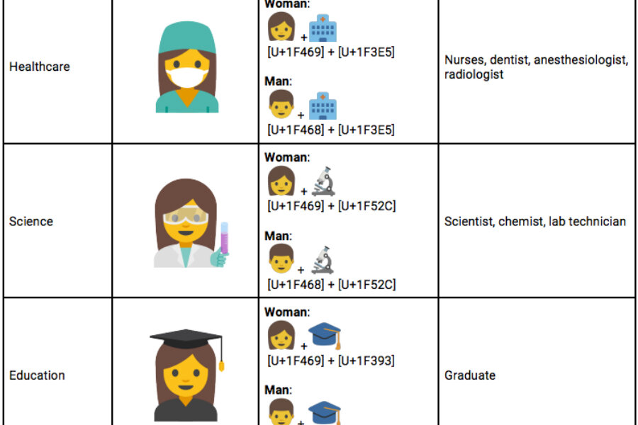 Can Emojis Promote Gender Equality