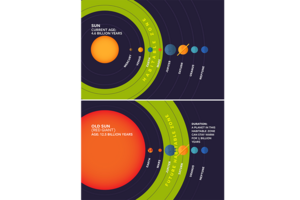 Aging Stars Make New Habitable Zones Eos