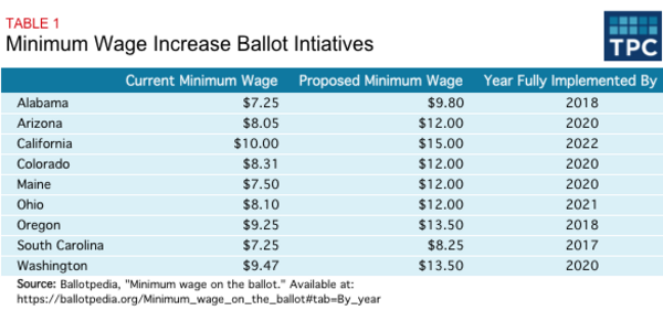payroll calculator maine