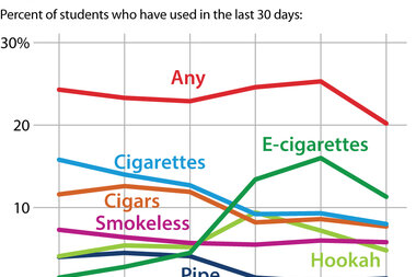 tobacco percentage in cigarettes Use 🚬 Nearly half a nation