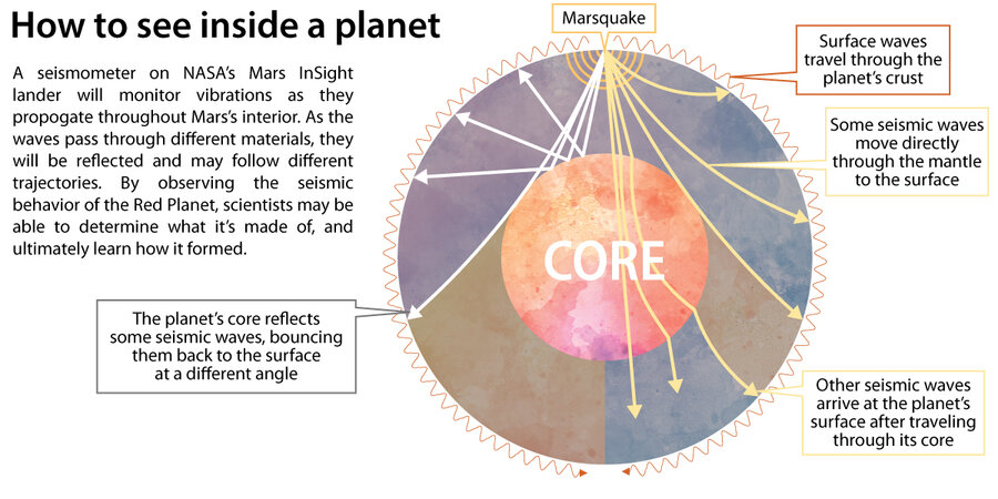 nasa mars interior structure