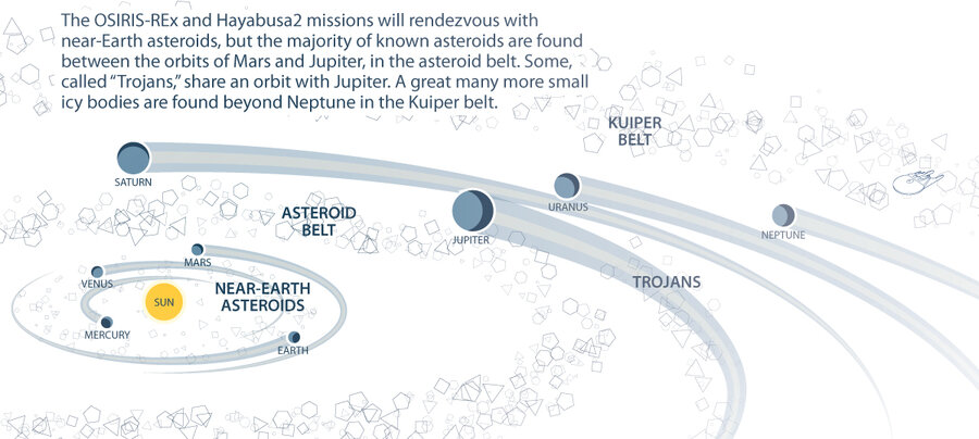 20 Fascinating Asteroid Facts - ASTEROIDS - Bridge to Nowhere