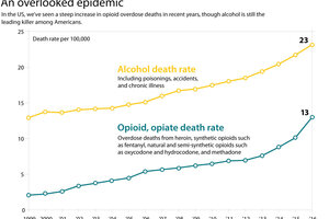 Episode 8: The Drug Epidemic - CSMonitor.com