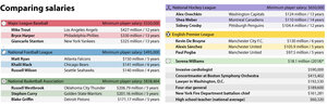 Big Law Salary Chart