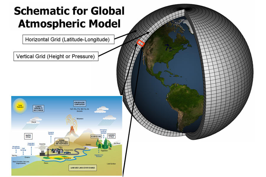 climate-models-aren-t-certain-so-why-are-scientists-so-confident