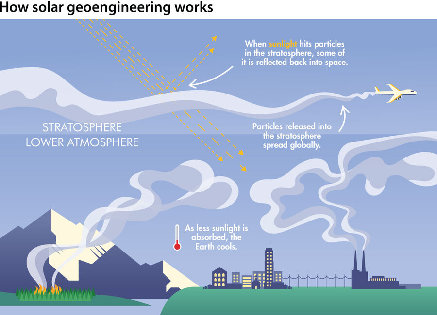 Diamond dust, climate change, and the hazards of geoengineering ...