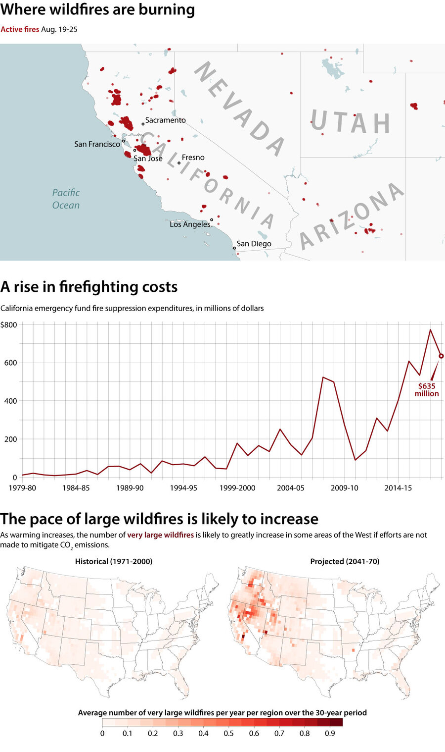 California Wildfires Why They Are So Extreme This Time