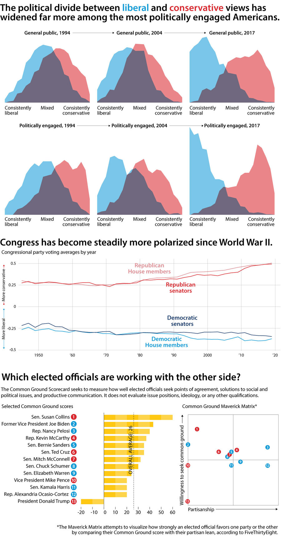 Election 2020 The Real Story Of Why Were Polarized 