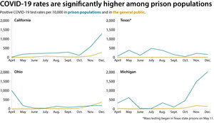 Why Protecting Prisons From COVID-19 Is Everyone’s Problem - CSMonitor.com