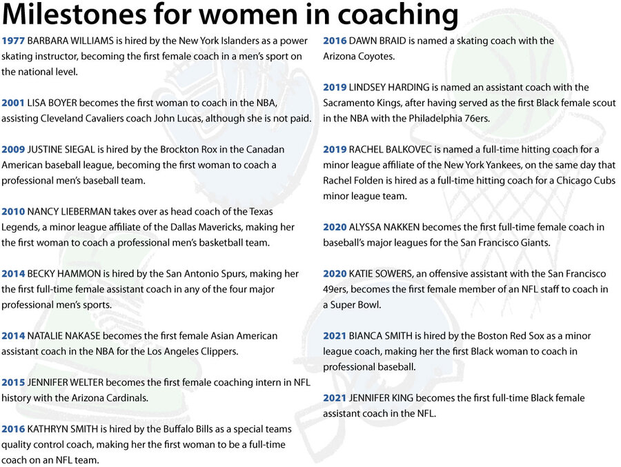 Progress is slow but more women coaching men's teams
