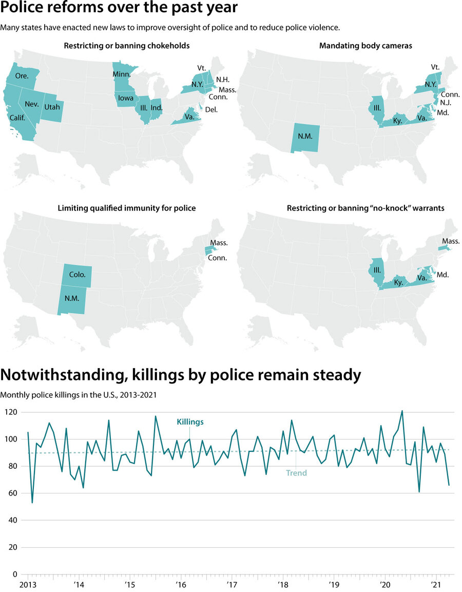 Police Reform Making Progress Yes Heres Where It Stands