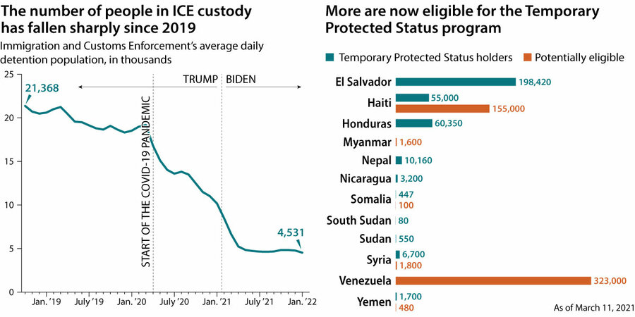 Sharper Point Commentary: Biden blundering the border could mean