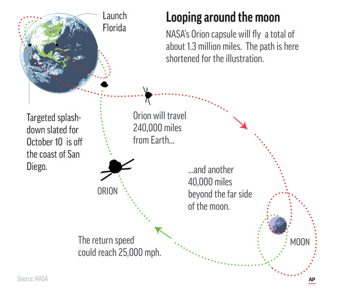 First Kenyan Satellite Launch Postponed for Fourth Time